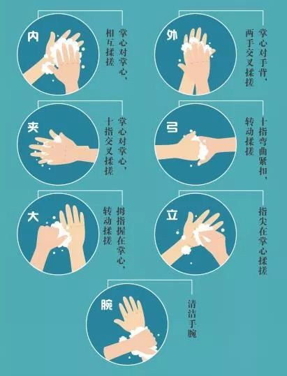 洗手七字口诀步骤
