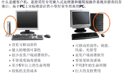 嵌入式接口什么意思