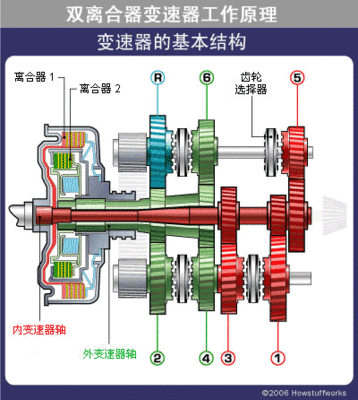 超越离合器工作原理