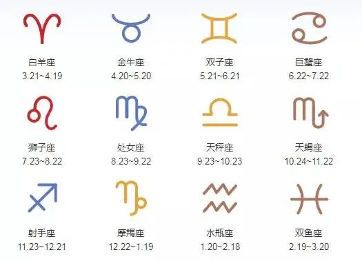 火象星座的特点