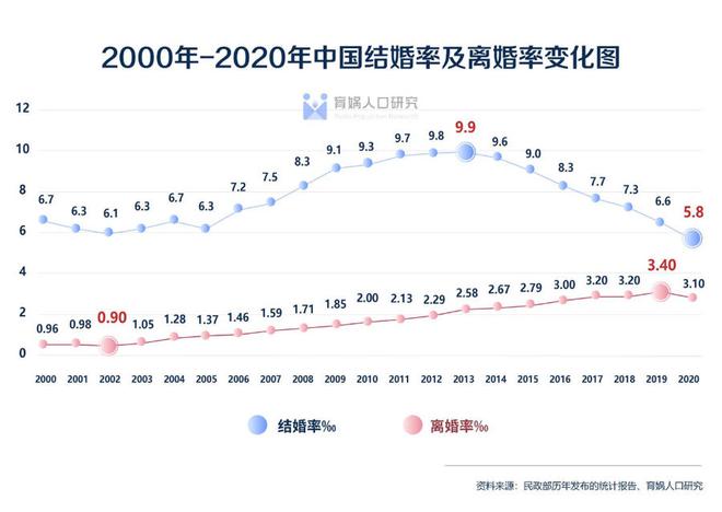 贵州离婚率