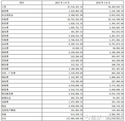 收到的佣金做什么科目