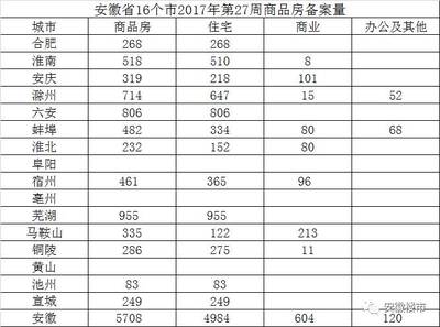 安徽宣城房价
