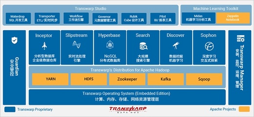 大数据发行版