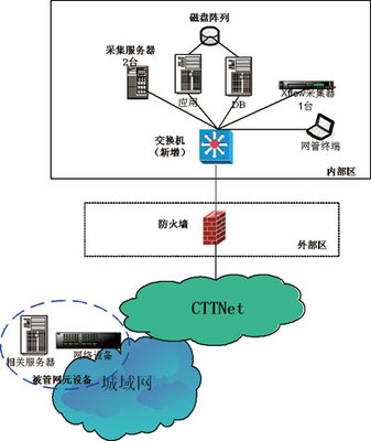 使用硬件防火墙管理网络