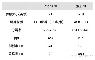 如何更改小米6手机的分辨率