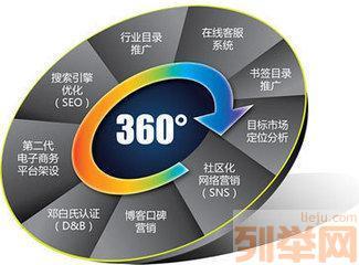 【(1图)网站建设、网络推广,为企业、个人提供网站建设服务】- 南昌列举网