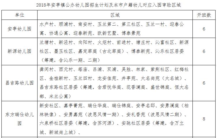 上海幼儿园入学条件