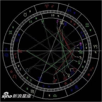日月星座