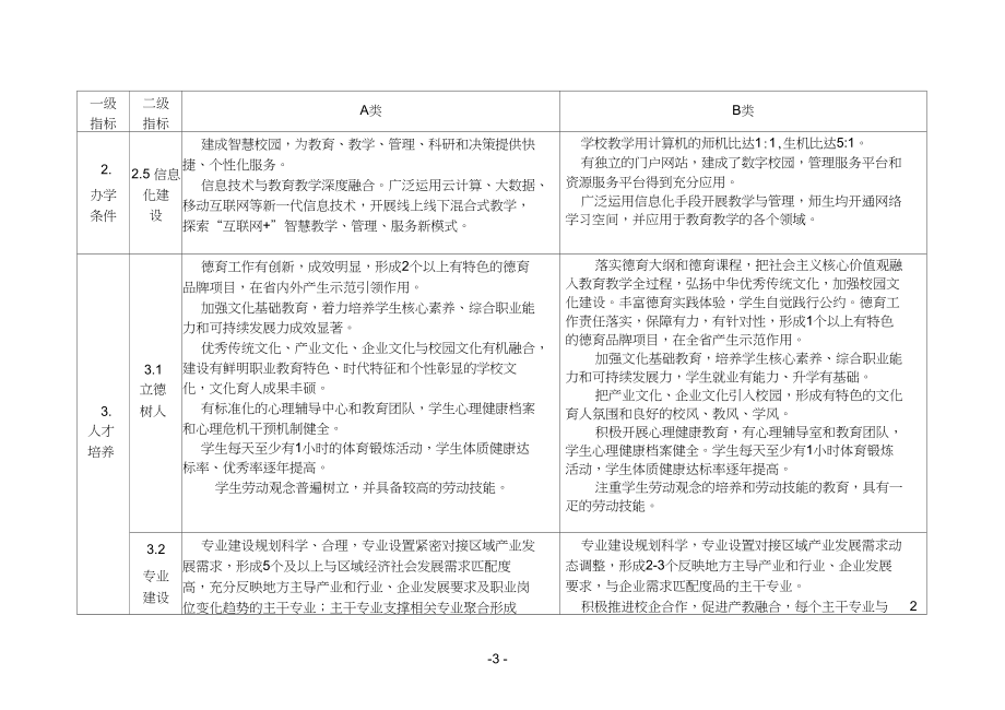 学校办学水平怎么评价