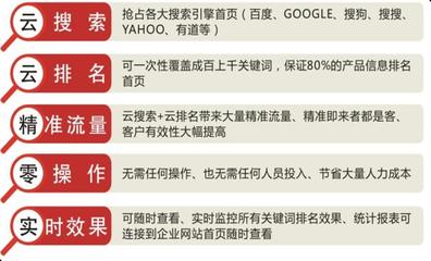 郑州网络整合营销外包,微站建设采购批发价格_ 上海吉浦网络科技有限公司-展销频道