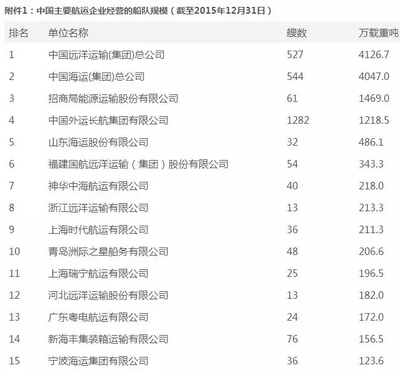 国内航运船舶吨位划分