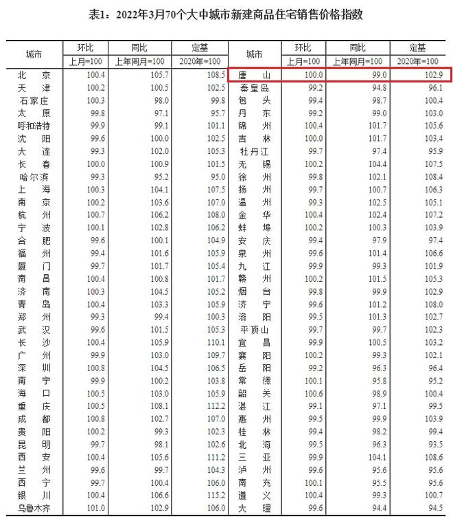 河北唐山丰南区房价