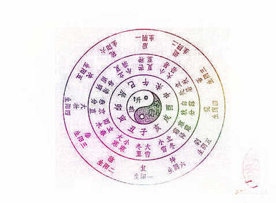 富贵命的八字