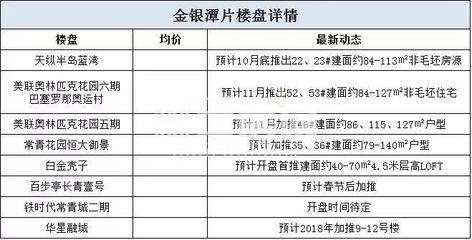 金银潭房价