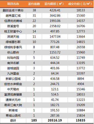 临安房产透明网