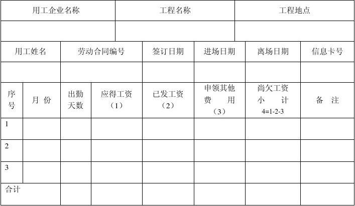 劳动合同签订日期