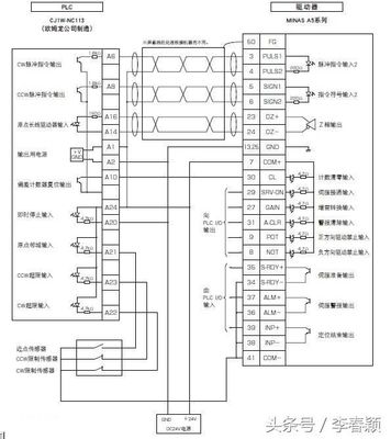 plc的点数代表什么意思