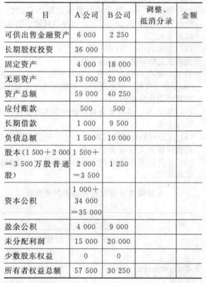 少数股东权益如何计算
