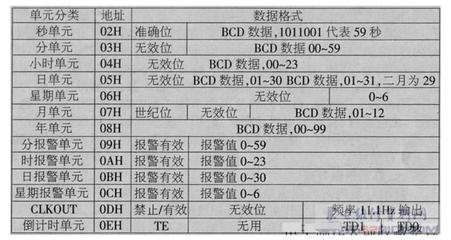 串行数据丢失什么意思
