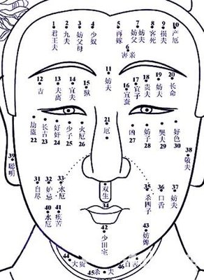 女人长痣面相图