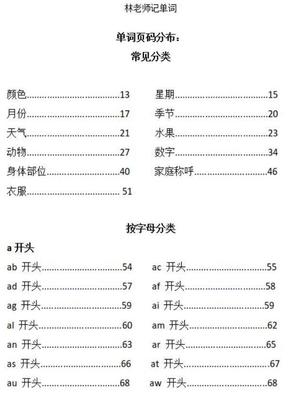 页码英语单词是什么