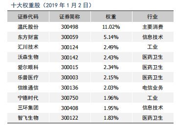 基金什么行业好一点