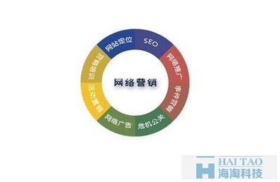 seo是什么意思 SEO是什么?
