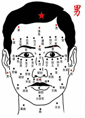 腿痣的位置与命运图解