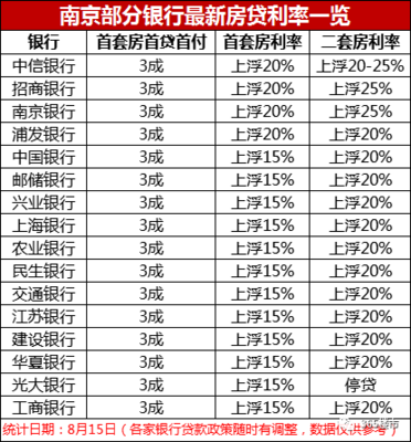 工商房贷电话是多少