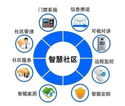物业管理都包括什么