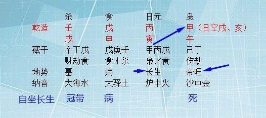 身坐死地的八字好不好