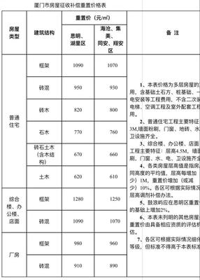 房子征收赔偿标准