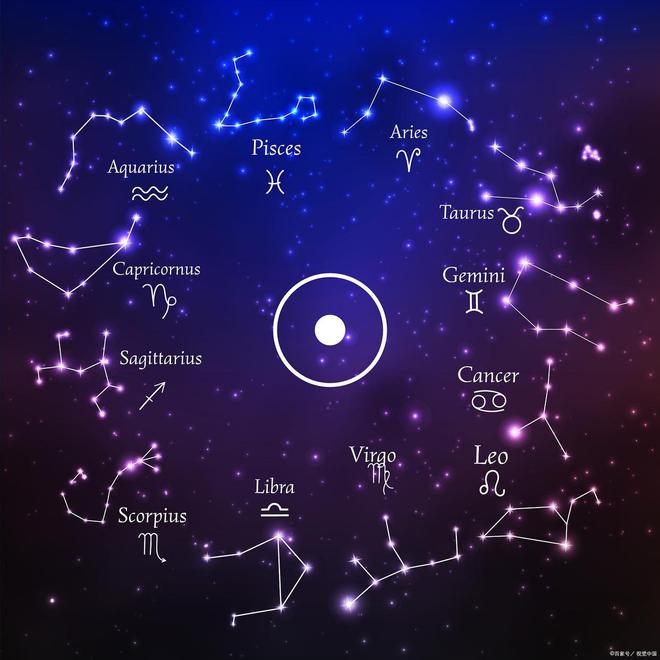 古灵精怪的星座