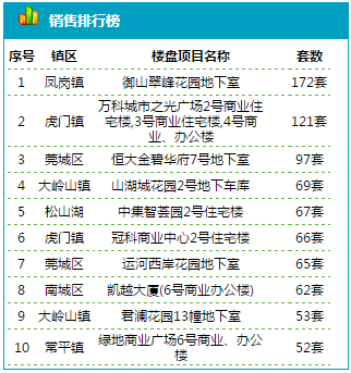 凤岗万科楼盘