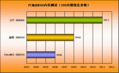 系统软件内存有多大
