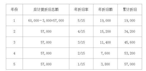 会计打折术语