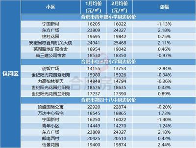 朝阳区青年路房价