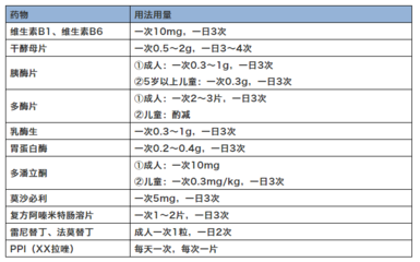 每天维生素剂量是多少克