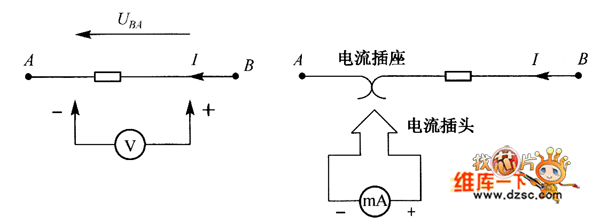 基尔霍夫定律描述电路的什么规律