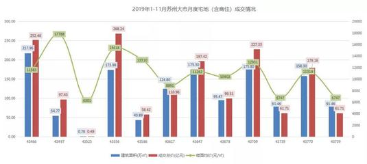 苏州大市面积