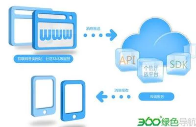 应用市场中的消息服务应用是否普遍免费？(消息服务应用盈利模式分析)