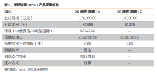 单户和单笔有什么区别