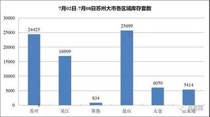 江苏浏河房价
