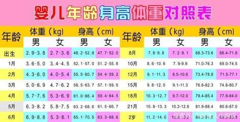 新生儿体重偏轻怎么办