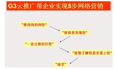 云南怎样网络推广