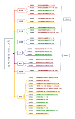 船舶满载高低位