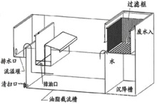 厨房用隔油池