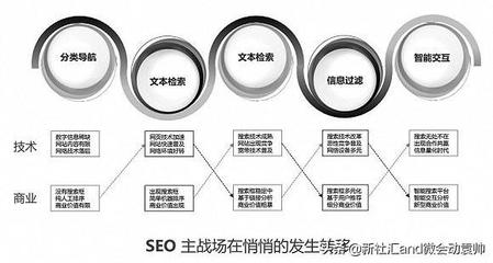 网站关键词如何布局