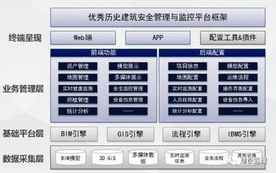 web安全插件